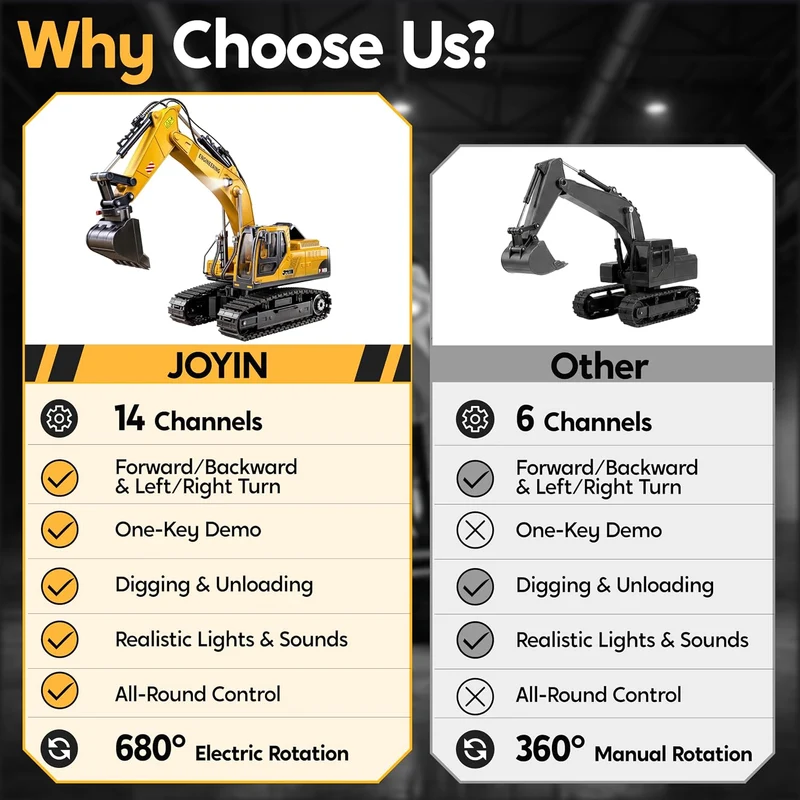 JOYIN 3-in-1 Remote Control Excavator Construction Truck Set