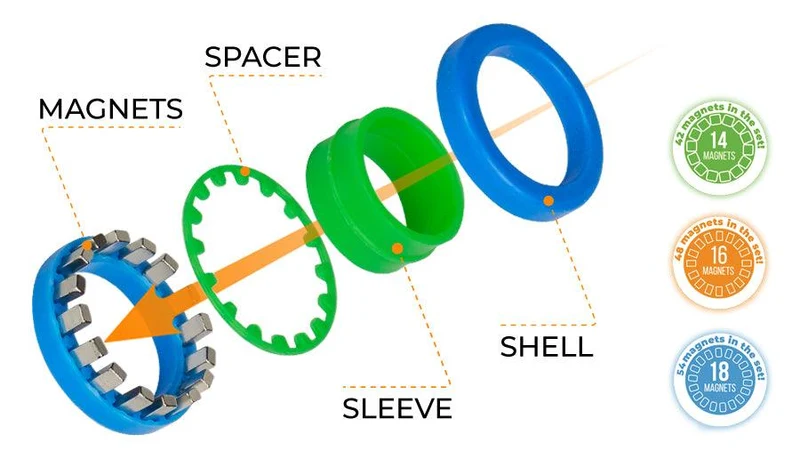 Fingears