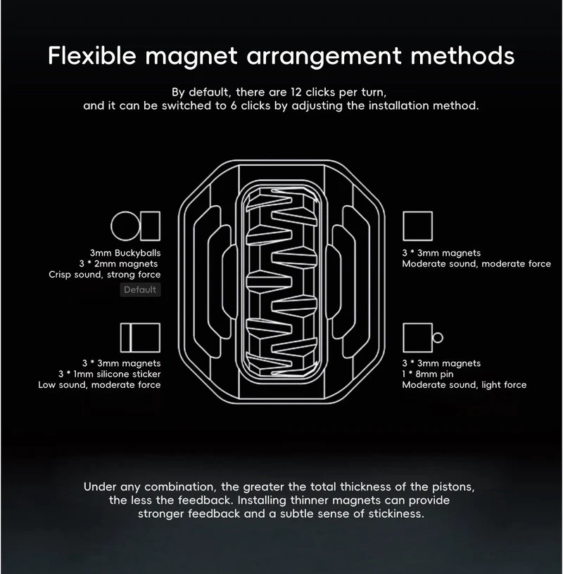 Magnetic Cracker