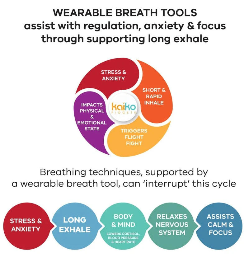Breath Tool