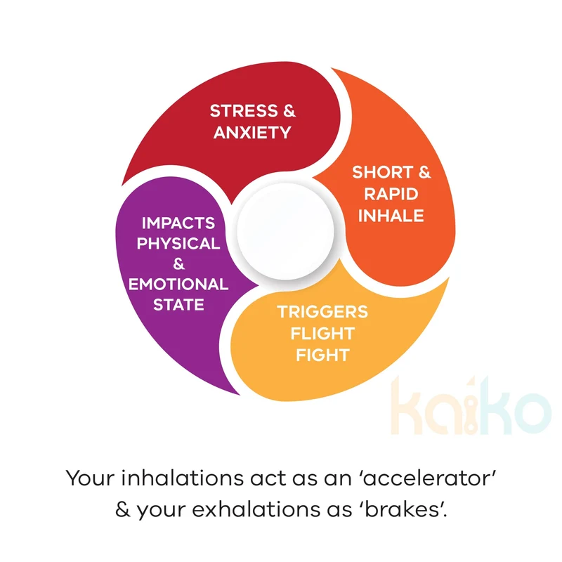 Breath Tool