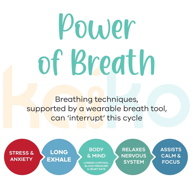 Breath Tool
