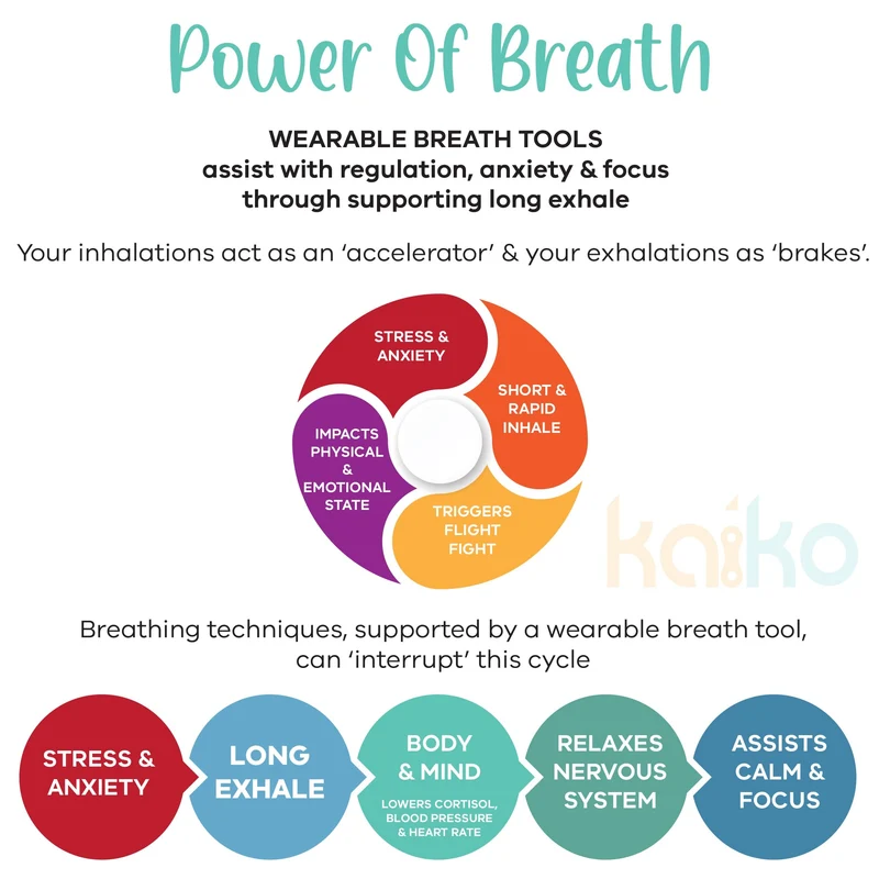 Breath Tool