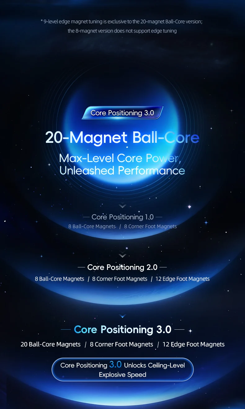 HuaMeng TG V2 3x3 (8-Magnet Ball-Core + UV)