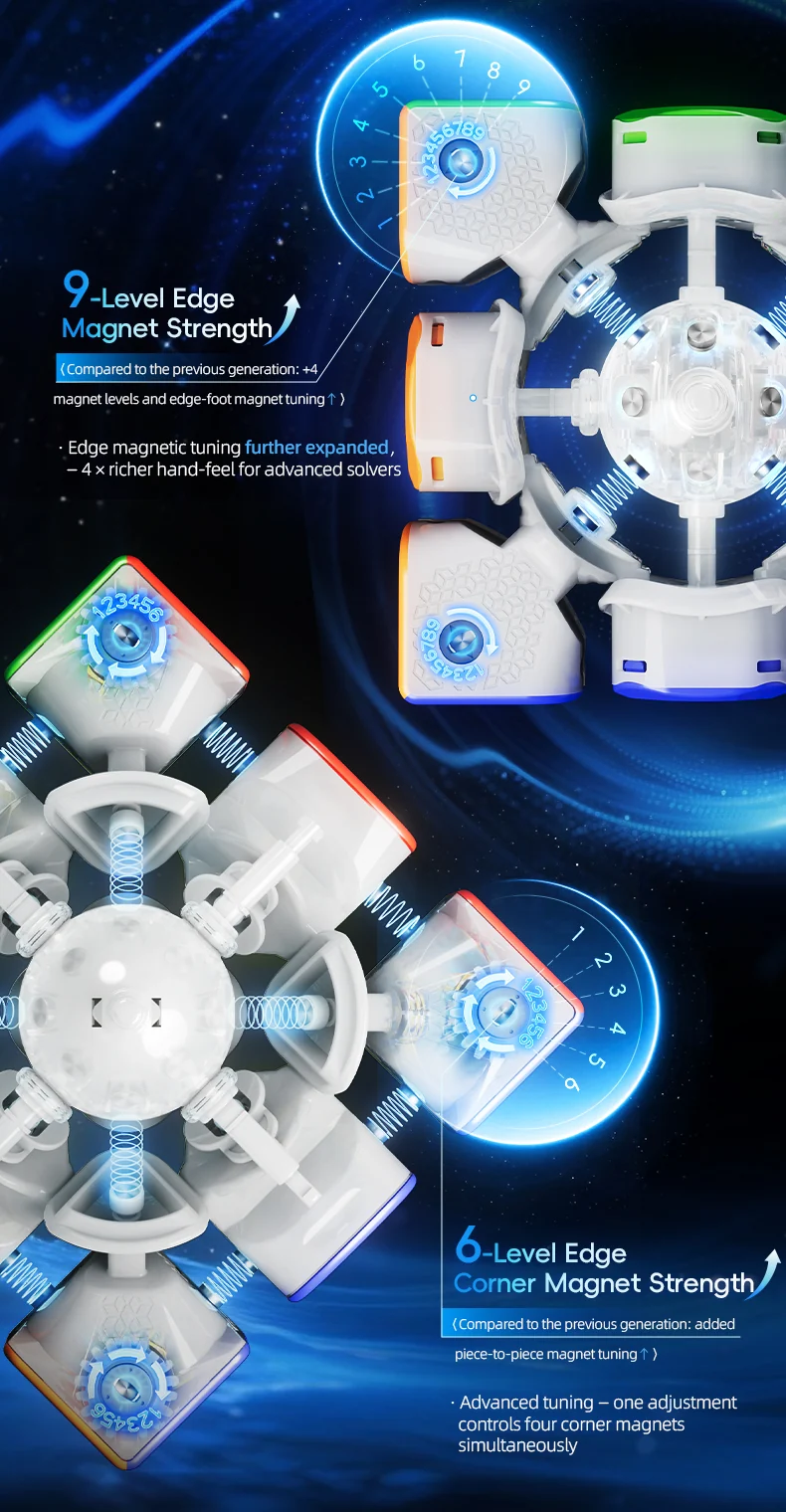 HuaMeng TG V2 3x3 (8-Magnet Ball-Core + UV)
