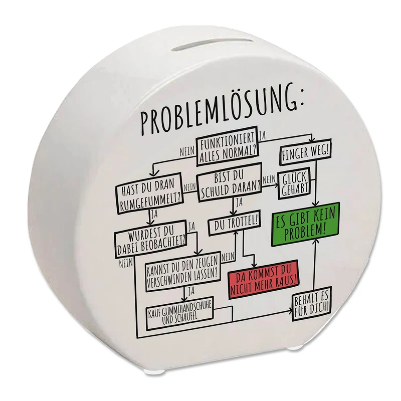 Ablaufdiagramm zur Problemlösung Spardose