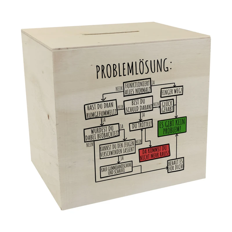 Ablaufdiagramm zur Problemlösung Spardose
