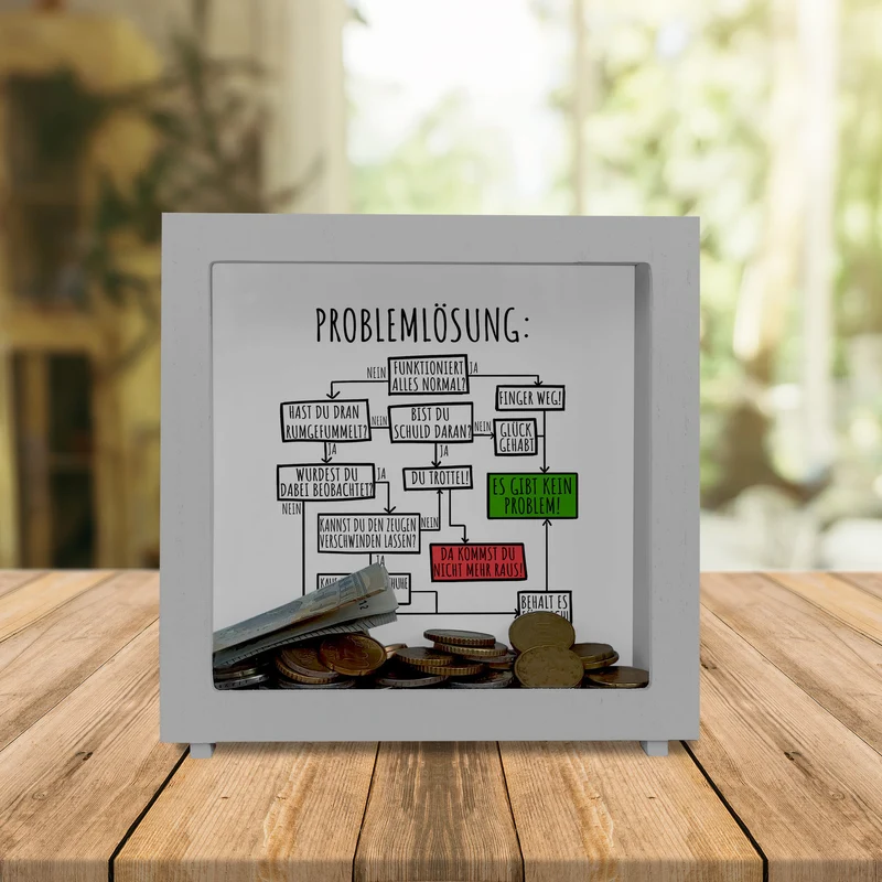 Ablaufdiagramm zur Problemlösung Spardose