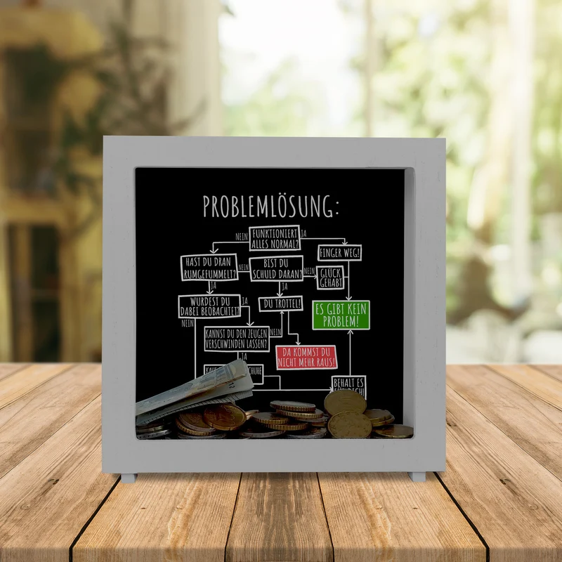 Ablaufdiagramm zur Problemlösung Spardose