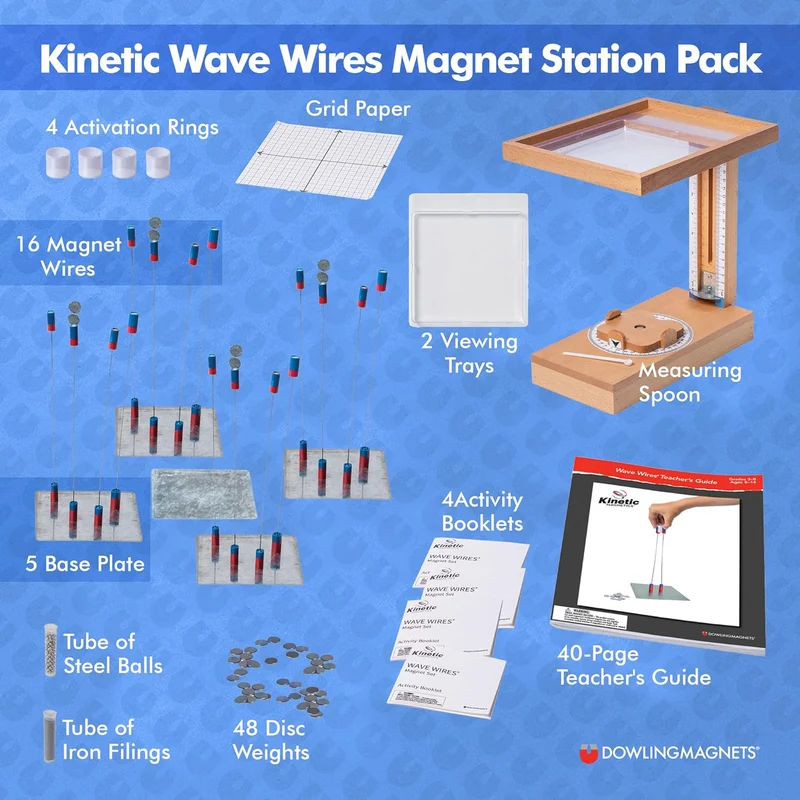 Wave Wires Magnet Station, Demo & 1 Small Group