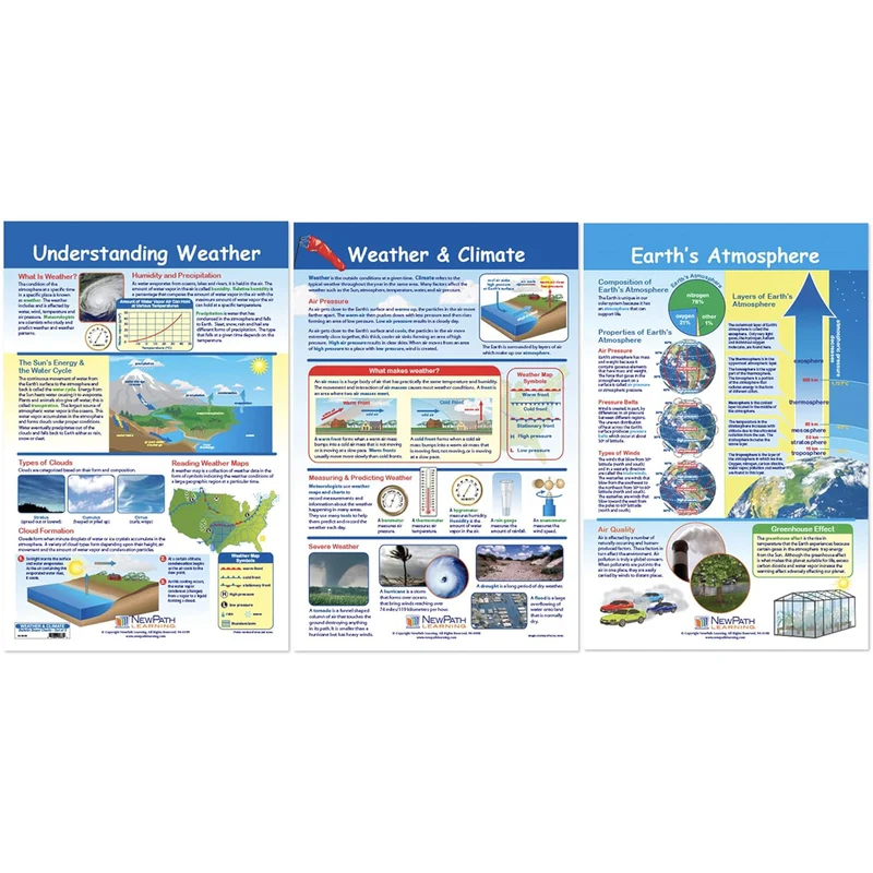 Weather and Climate Learning Center Curriculum Kit