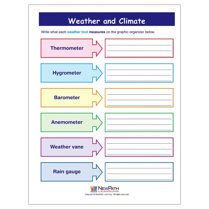 Weather and Climate Learning Center Curriculum Kit