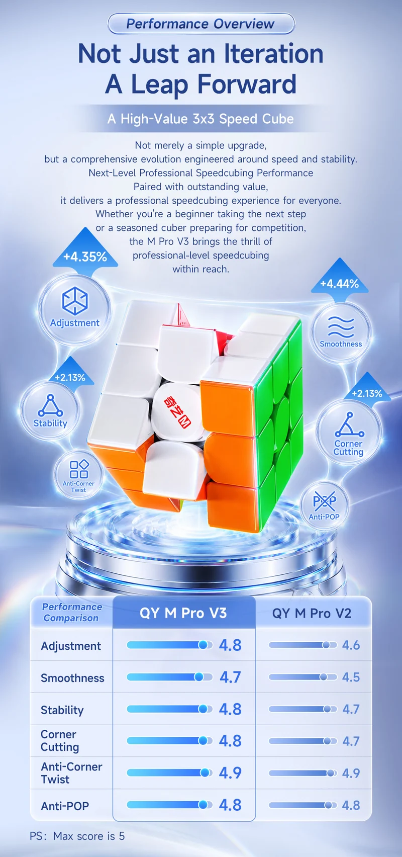 QiYi M Pro 3x3 V3 (Pioneer UV)