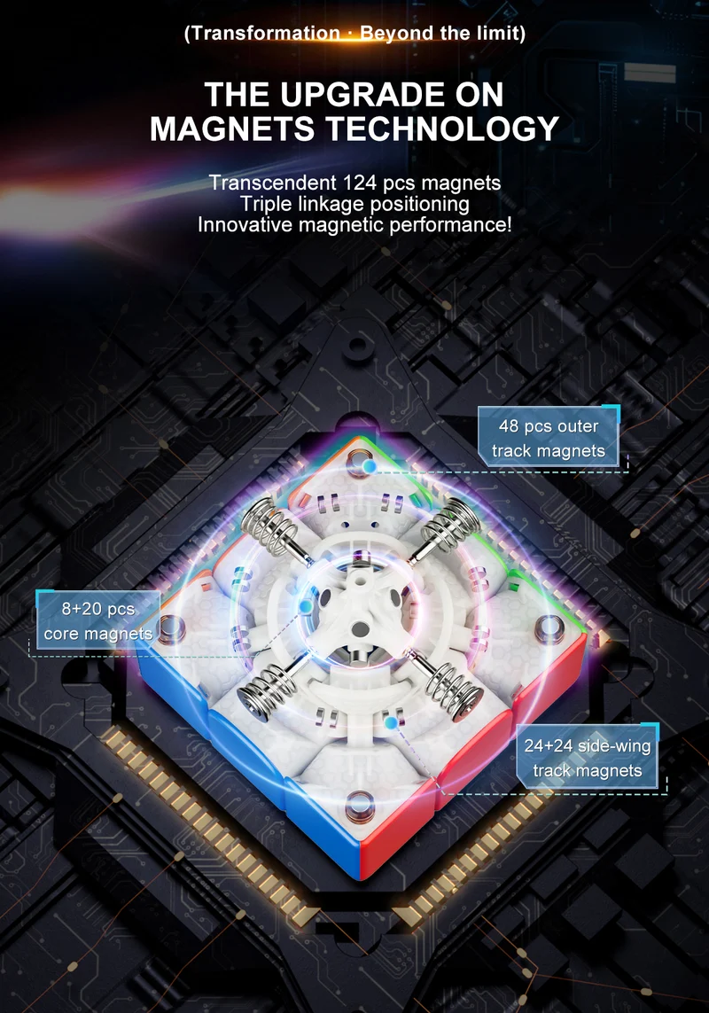 YJ Meta3 3x3 (8-Magnet Ball-Core + UV)