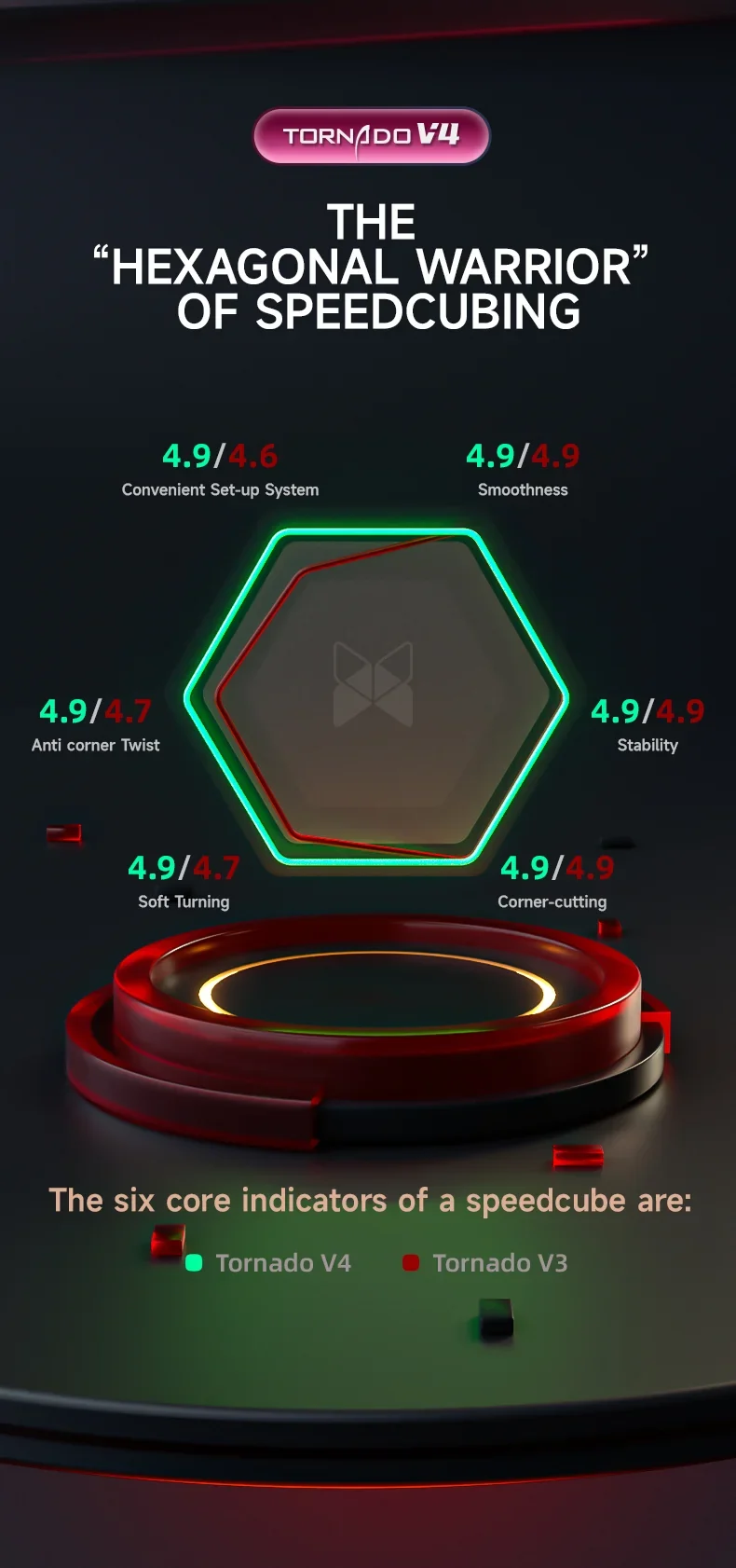 X-Man Tornado V4 3x3 (Flagship) - PiCube Special Edition