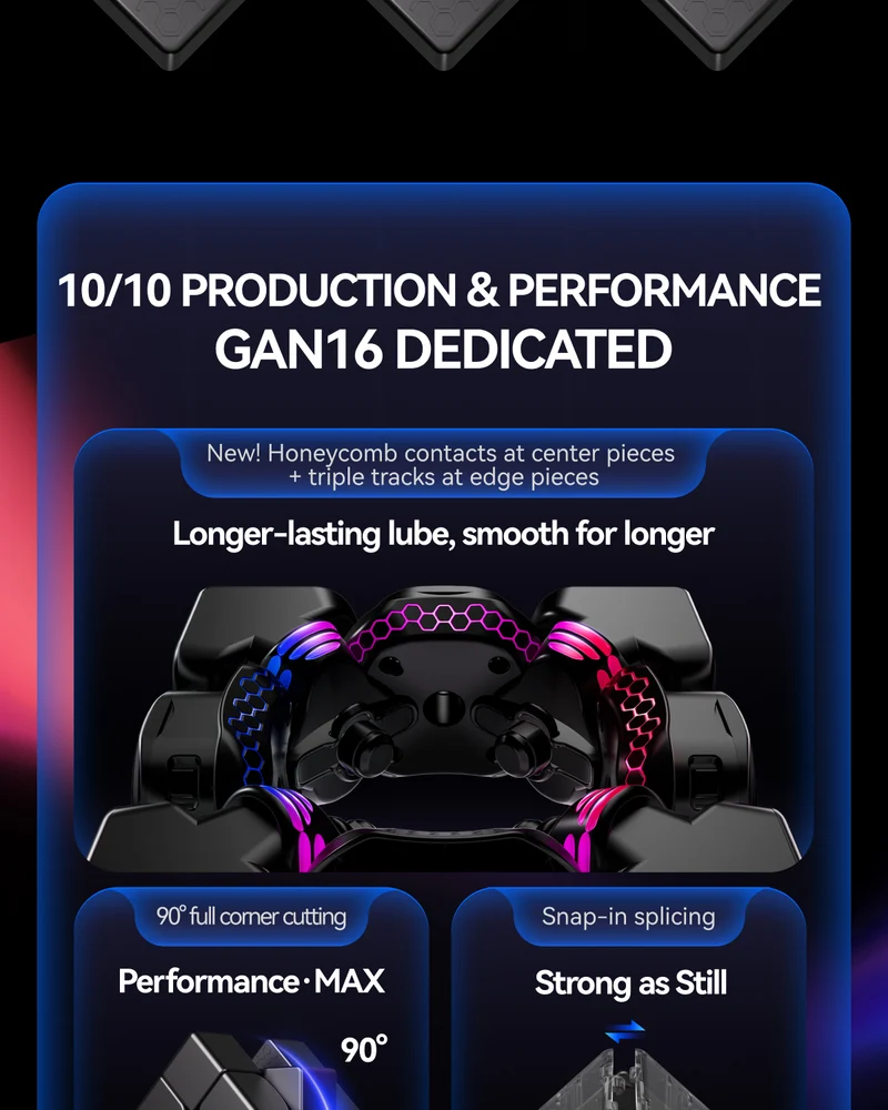 GAN16 MagLev MAX UV 3x3