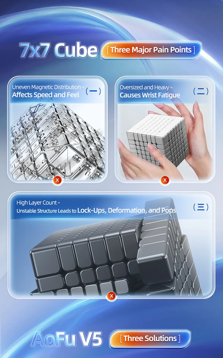 MoYu AoFu V5 7x7 (Triple-Track Magnetic)