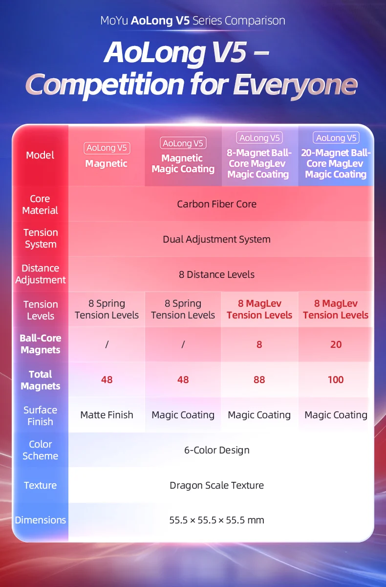 MoYu AoLong V5 3x3 (Magnetic + UV)