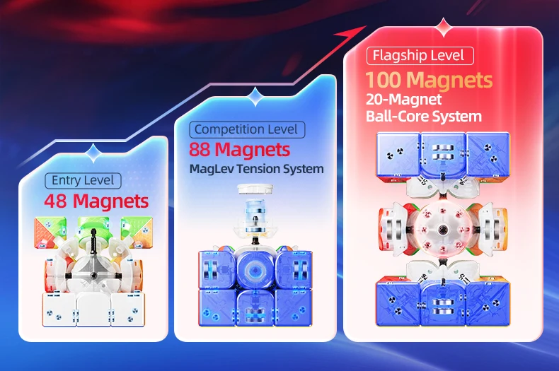 MoYu AoLong V5 3x3 (Magnetic + UV)