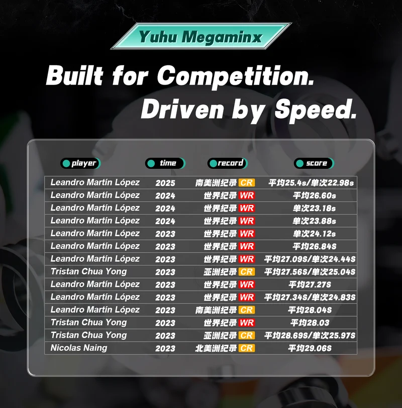 YJ YuHu Megaminx V3 (MagLev + Ball-Core)