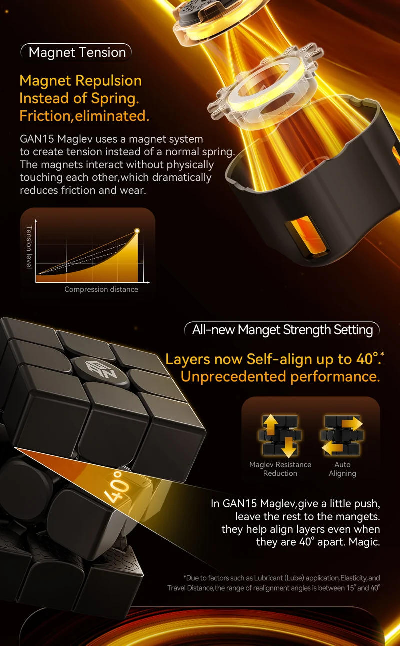 GAN15 MagLev UV 3x3