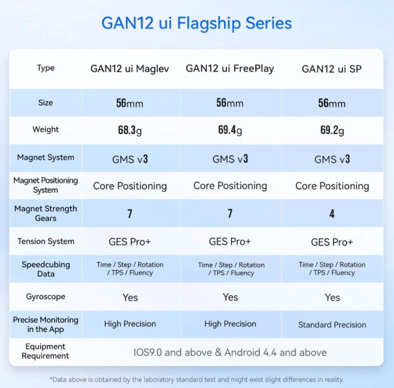 GAN12 ui SP 3x3