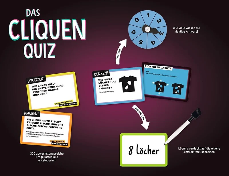 Cliquenquiz Partyspiel – Moses