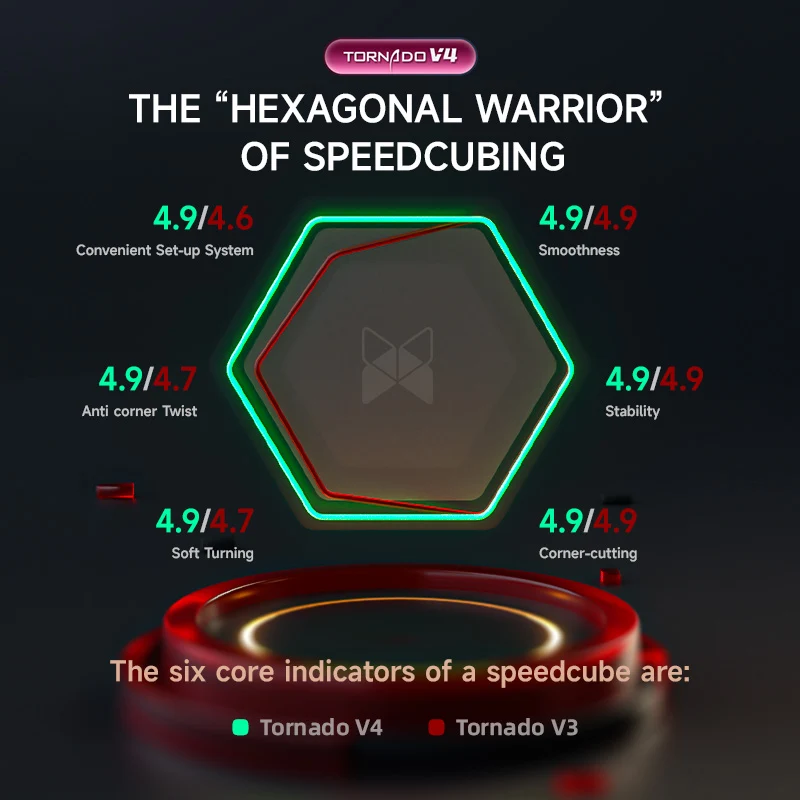 X-Man Tornado V4 M 3x3 (Flagship)