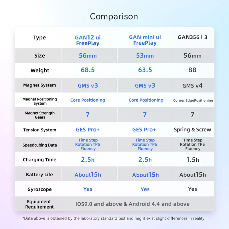 GAN Mini ui Free Play