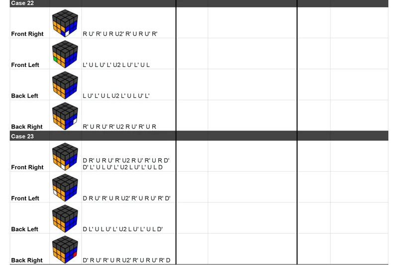 Tymon's CFOP Course [Cubing.GG Digital Course]