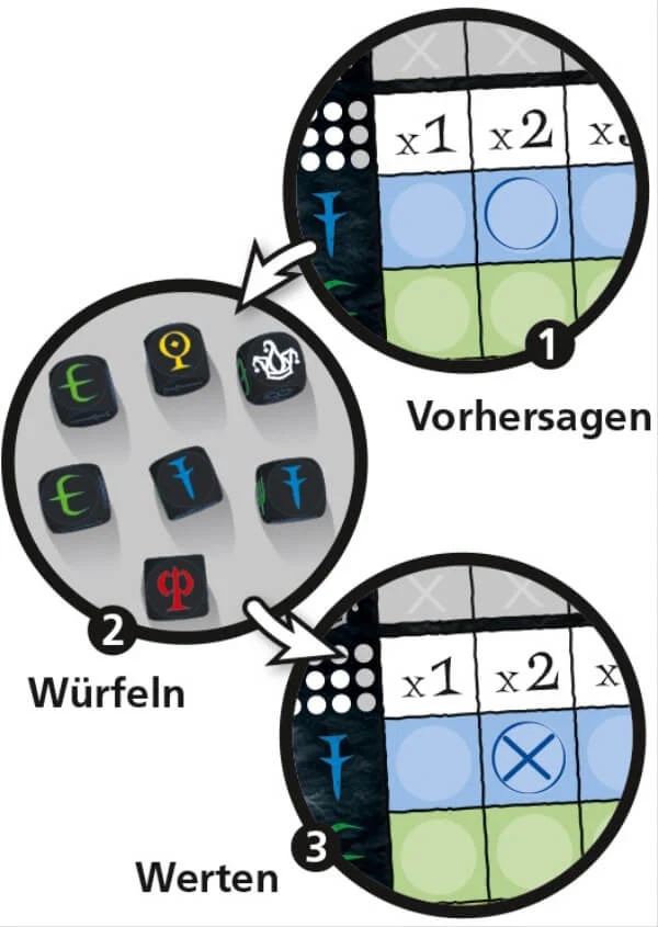 Wizard Würfelspiel – Vorhersagespiel