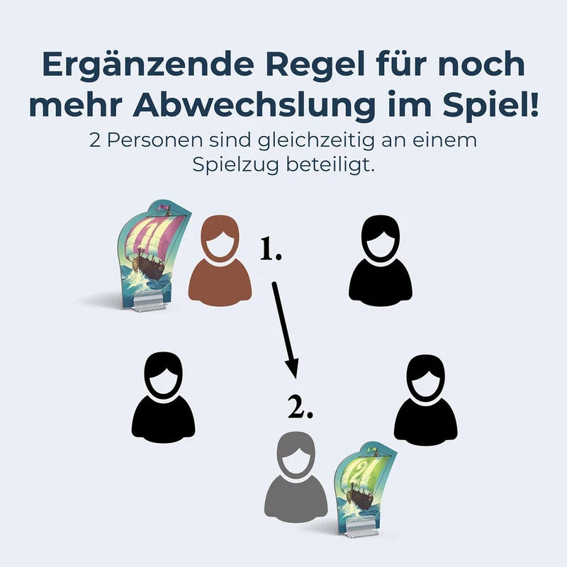 CATAN Entdecker & Piraten 5–6 Spieler Erweiterung – Kosmos