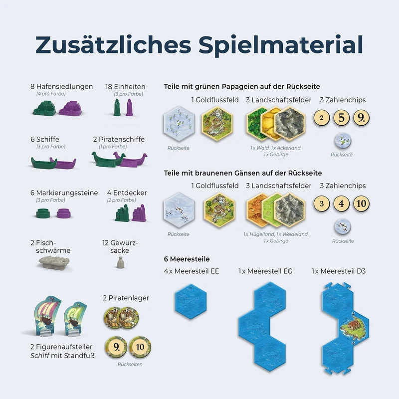 CATAN Entdecker & Piraten 5–6 Spieler Erweiterung – Kosmos