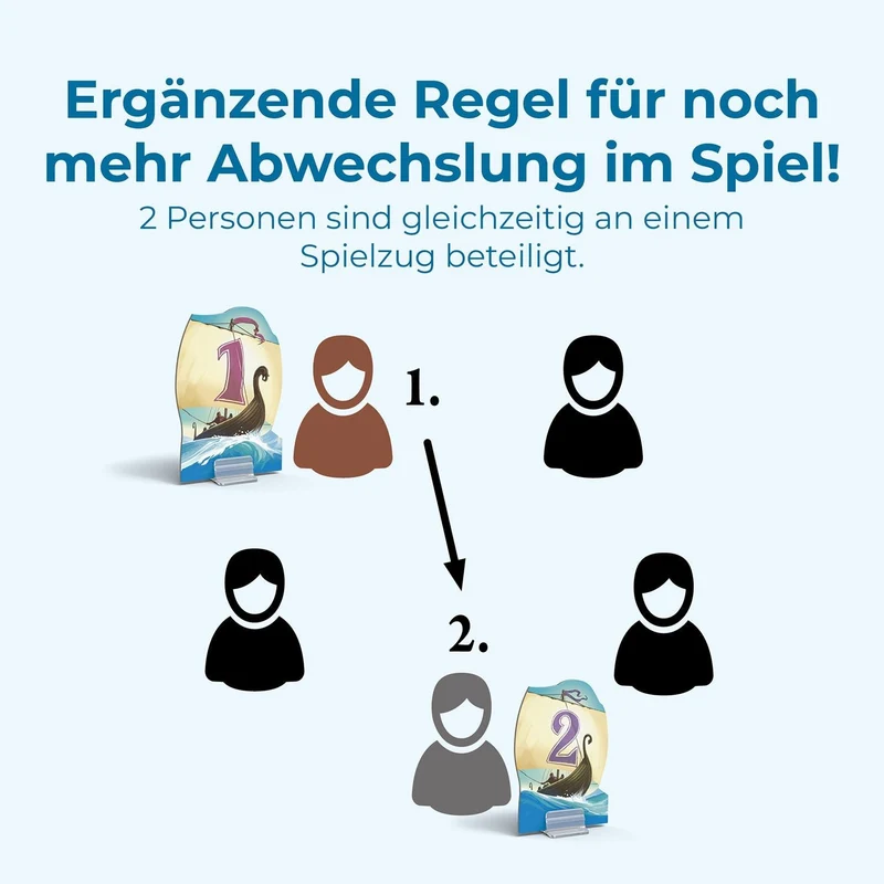 Seefahrer Erweiterung 5-6 Spieler – CATAN