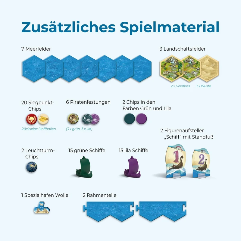 Seefahrer Erweiterung 5-6 Spieler – CATAN