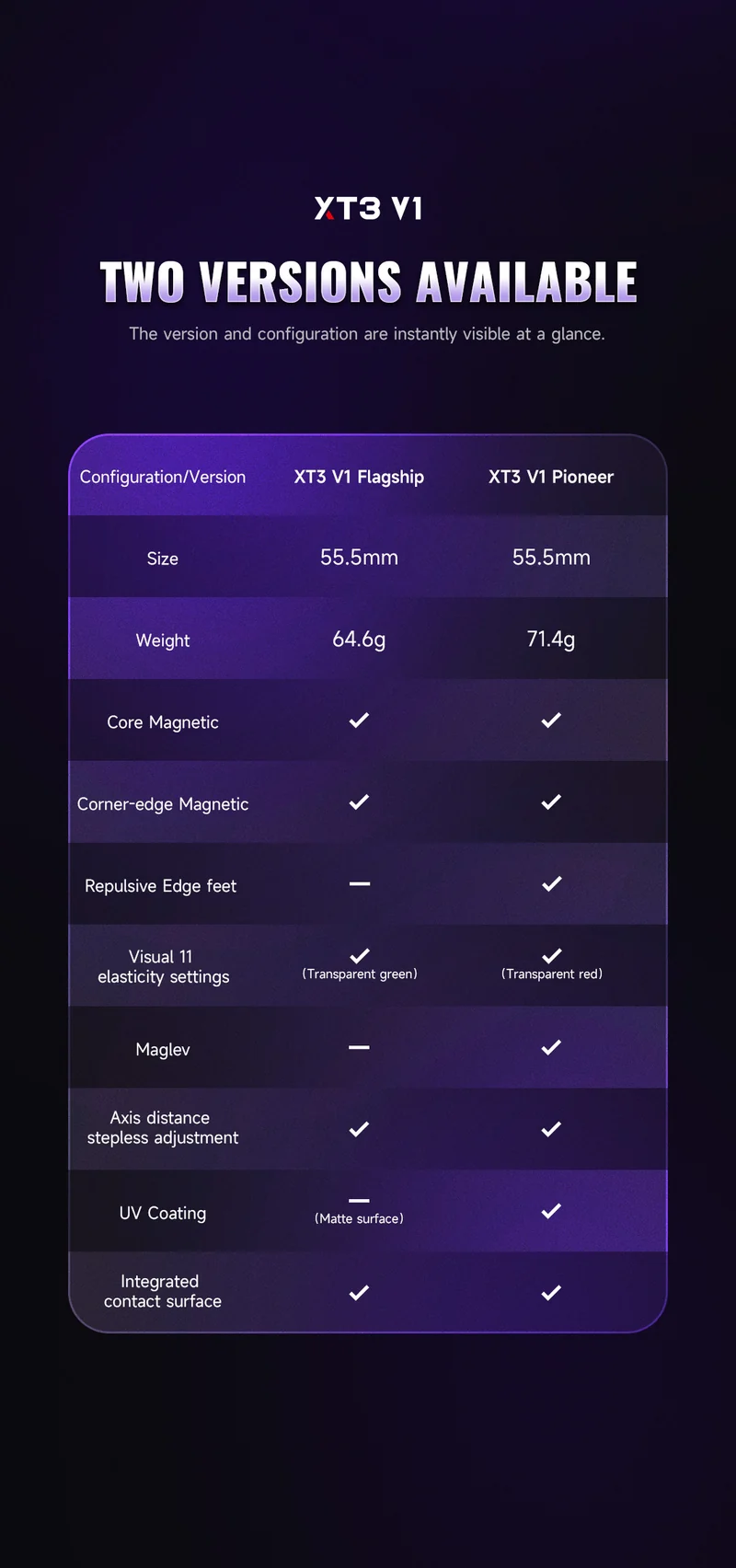 X-Man XT3 V1 3x3 (Pioneer MagLev + UV)