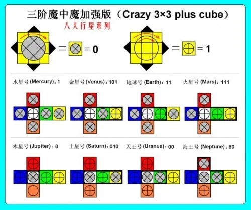 DaYan + mf8 Crazy 3x3 Plus - Uranus