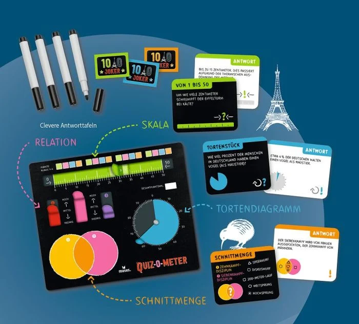 QUIZ-O-METER - Wer schiebt sich an die Spitze?