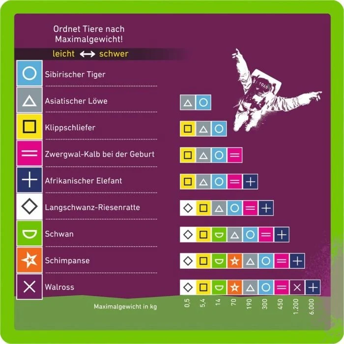 Schätz it - if you can! Quizspiel