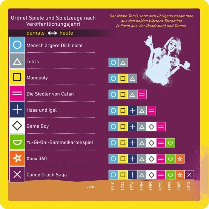 Schätz it - if you can! Quizspiel