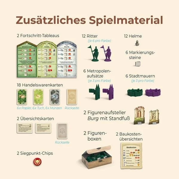CATAN Städte & Ritter – Erweiterung für 5–6 Spieler