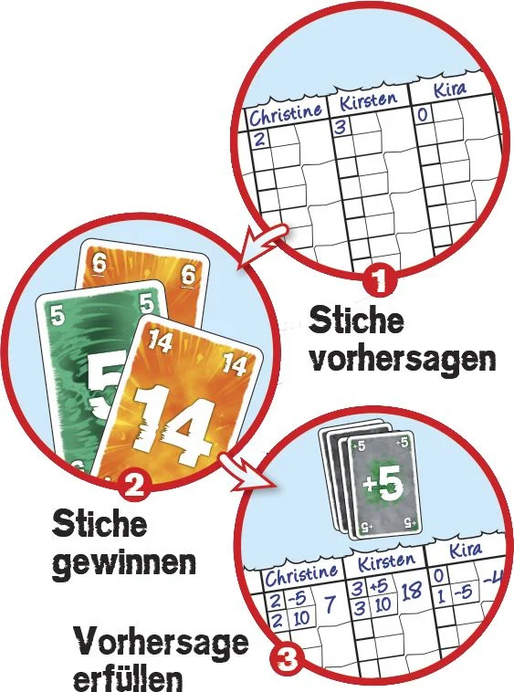 Rage Stichspiel – Strategisches Kartenspiel