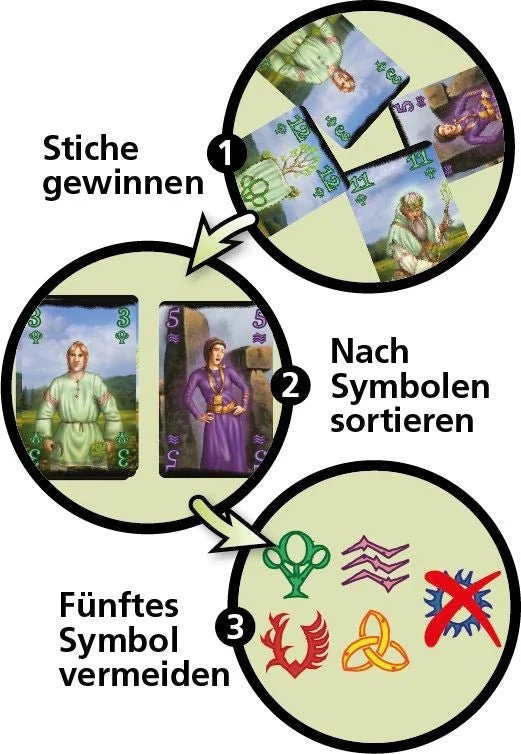Druids Kartenspiel – Stichspiel