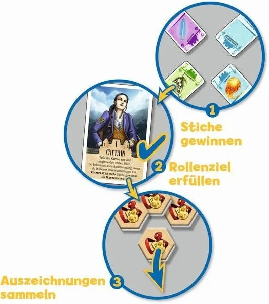 The Academy – Rollentausch-Kartenspiel